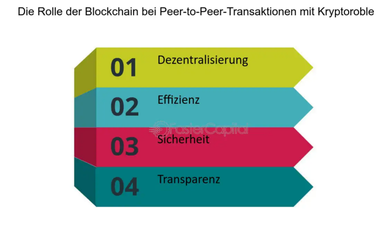 Krypto Und Die Sharing Economy: Neue Möglichkeiten Für Peer-to-Peer-Transaktionen